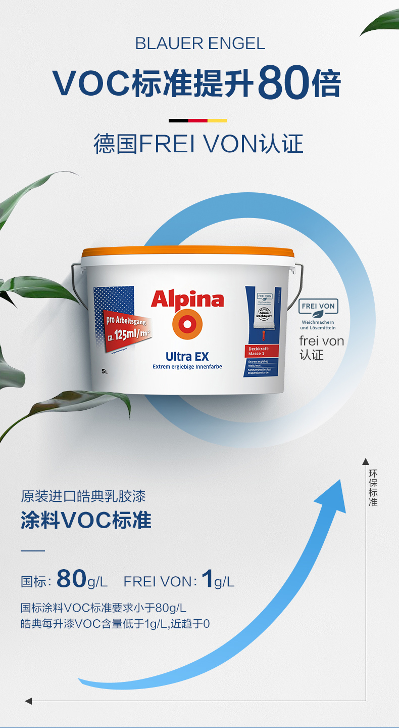 原装进口皓典乳胶漆涂料vic标准提升80倍