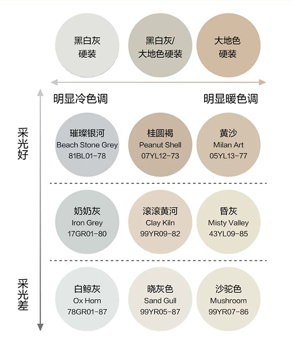 阿尔贝娜涂装100问，6步教你快速选好墙色